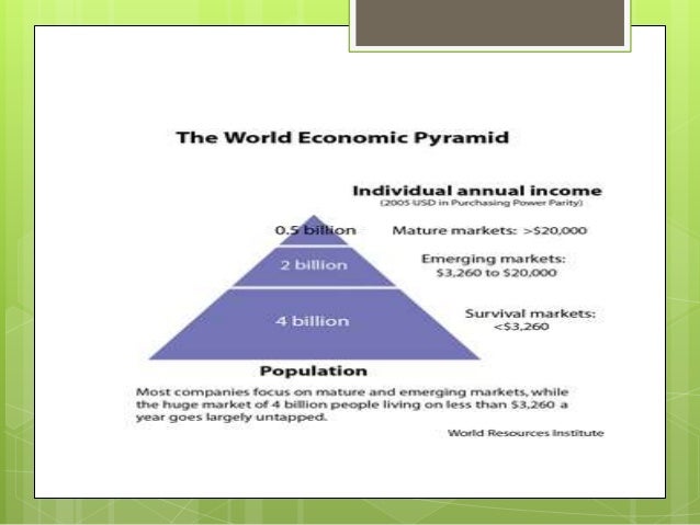 the bottom of pyramid consumers The bottom of pyramid consumers